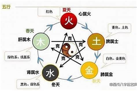 土克水化解|五行相克如何化解？